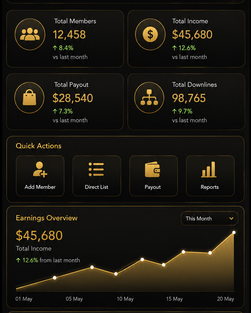 Admin Dashboard
