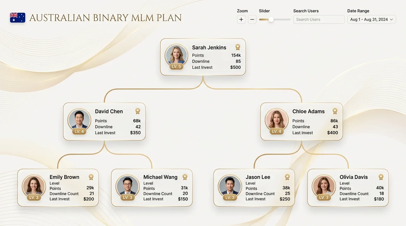 Australian Binary MLM Plan